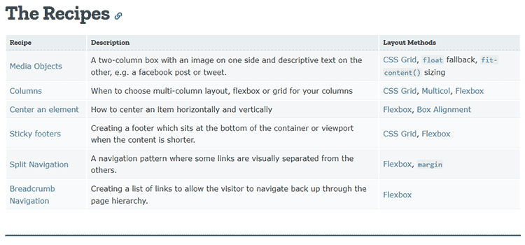 Поваренная книга CSS Layout