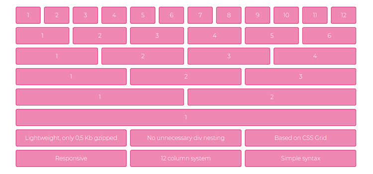 CSS Kaynakları Ücretsiz Akıllı CSS Izgarası