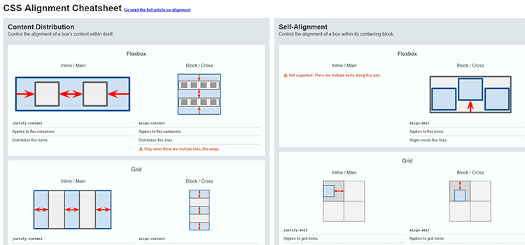 Risorse CSS Cheatsheet gratuito per l'allineamento CSS