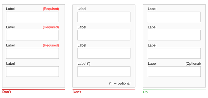 Shorten forms