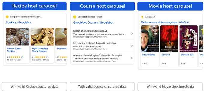 Google Carousel Results Site Optimization