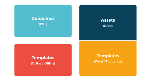 Brand implementation instruments in the online and digital age