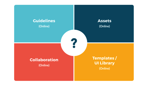 Instruments de mise en œuvre de la marque à l'ère sociale et interactive