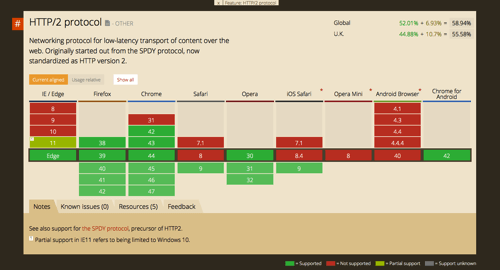 关于我可以使用的 SPDY 浏览器支持信息