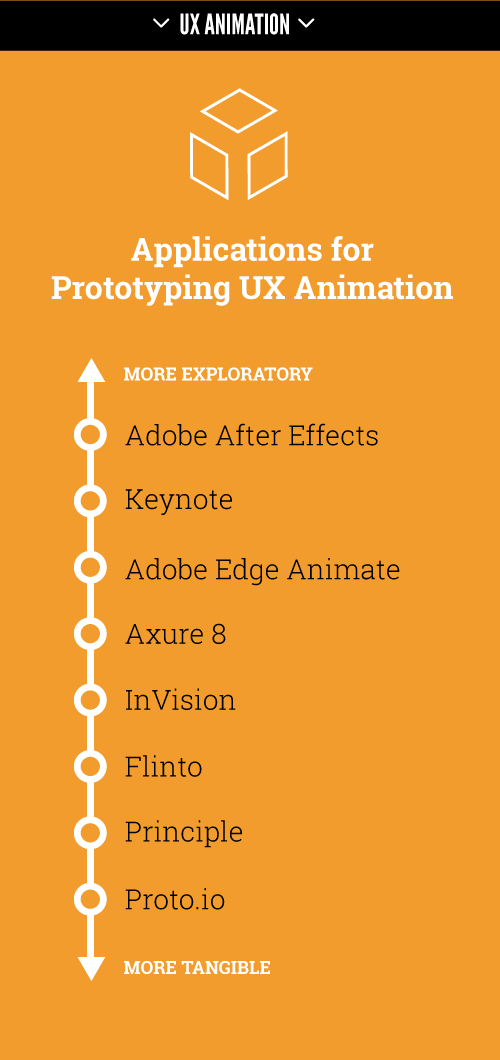 UXアニメーションのプロトタイピングアプリケーション