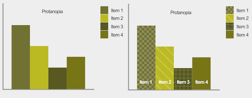 Gráficos vistos con Protanopia