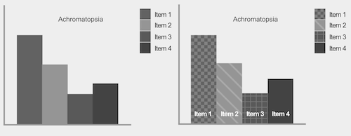 Gráficos como se ven con visiones normales