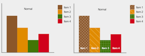 Graphiques vus avec des visions normales