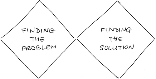 The Double Diamond Model of Design (The British Design Council, 2005). First explore the issues, then converge towards the problem. After that explore multiple solutions, then converge towards the best one.