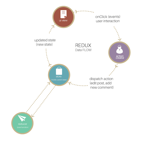 02-redux-data-flow-opt-preview