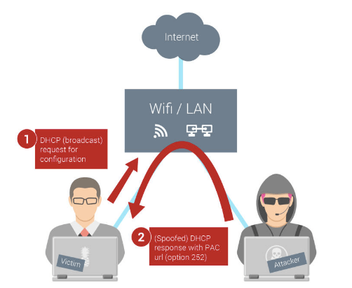 HTTPS-защита