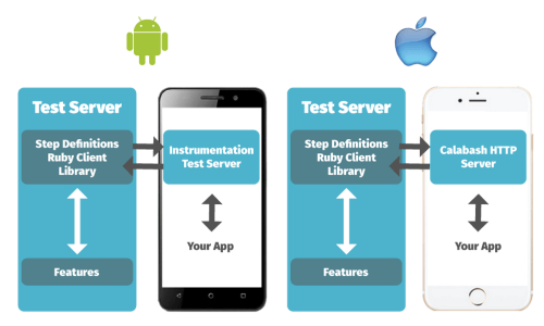 Android 和 iOS 上的葫蘆