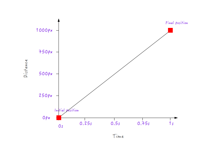 Grafico finale