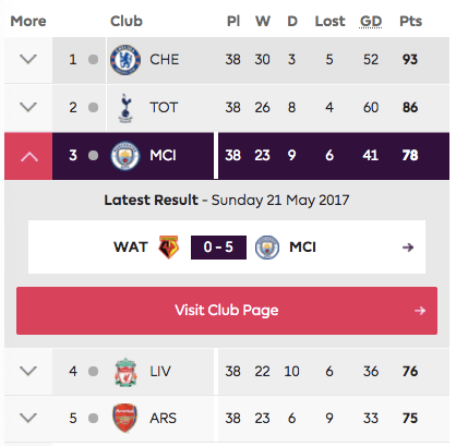 Mobilny podgląd Premier League