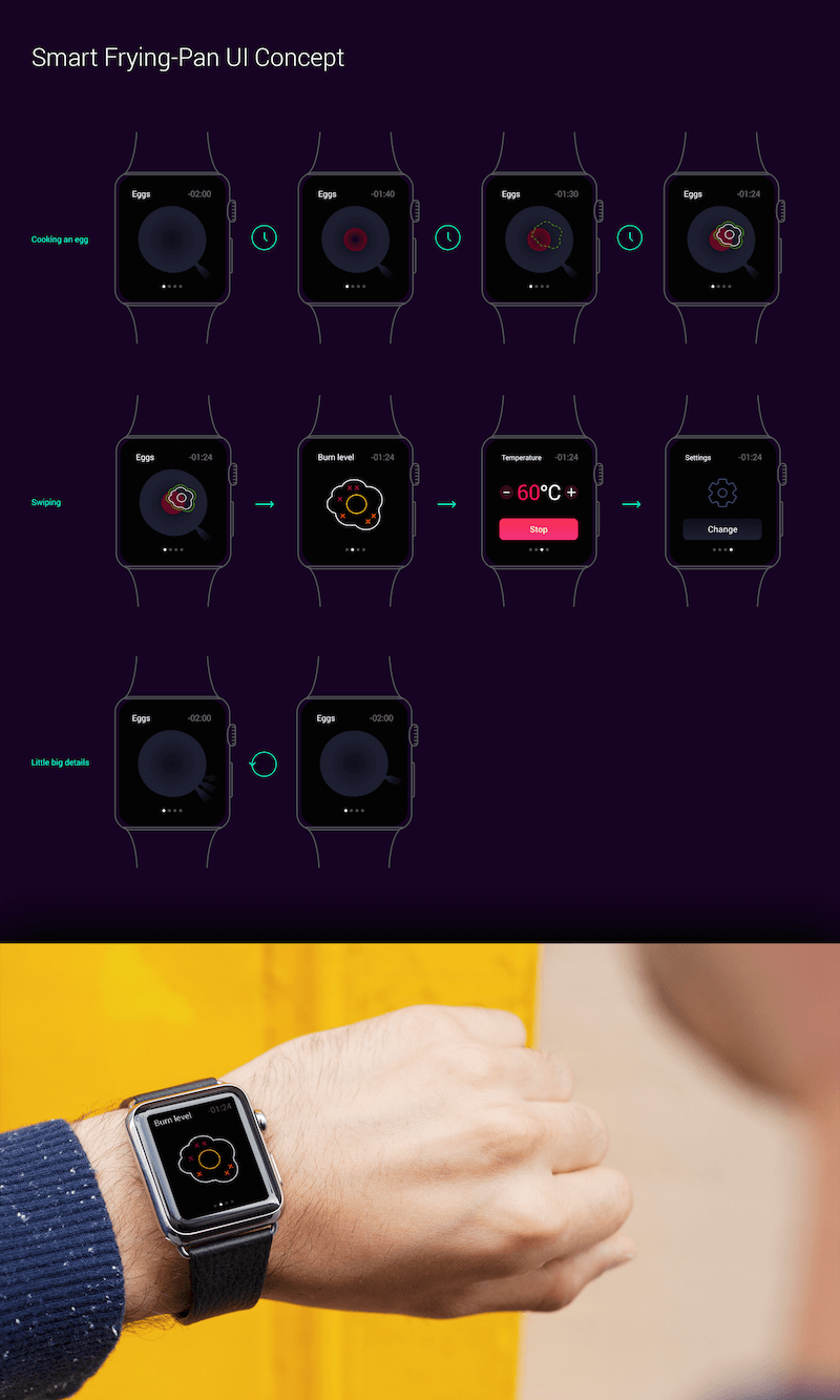 Концептуальная практика: пользовательский интерфейс приложения для смарт-часов «умная сковорода»