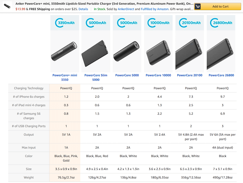 기능 비교를 위해 Amazon은 기술적 속성을 더 이해하기 쉬운 용어로 번역합니다.