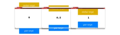 Kommt es dir nicht schon bekannt vor? Ja, die Eigenschaft <code>intersectionRatio</code> ähnelt der Eigenschaft <code>threshold</code> der Observer-Konfiguration. Der Unterschied besteht darin, dass letzteres definiert, <em>wann</em> Observer gestartet werden soll, ersteres zeigt die tatsächliche Situation der Kreuzung an (die aufgrund der asynchronen Natur von Observer geringfügig von <code>threshold</code> abweicht).