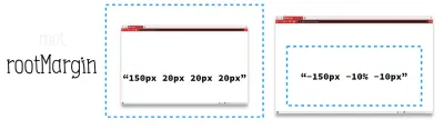 rootMargin-Eigenschaft der Konfiguration von IntersectionObserver