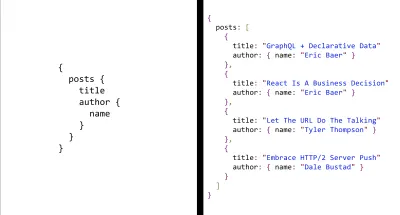 Gambar yang menunjukkan permintaan permintaan dan respons JSON dari API mimpi