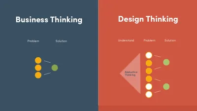 Design Thinking ist ein auf den Menschen ausgerichteter kreativer Prozess, um sinnvolle und effektive Lösungen für Menschen zu entwickeln.