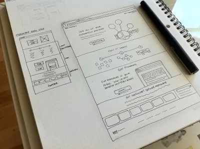 Skizzieren ist eine schnelle Möglichkeit, eine Idee zu visualisieren (z. B. ein neues Schnittstellendesign).