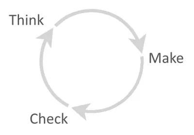 Ein Produkt ist nie fertig, sondern entwickelt sich immer weiter. Produktdesign ist ein Prozess der ständigen Iteration und Verfeinerung. Durch den zyklischen Prozess der Datenanalyse, des Einholens von Feedback von echten Benutzern und des Testens wird das Produktteam seine Lösungen ständig verfeinern.