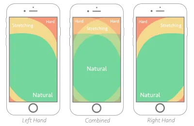 Thumb zones, according to research by Scott Hurff.