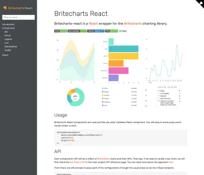 Reaksi Britecharts