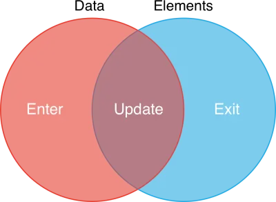 diagram venn elemen data