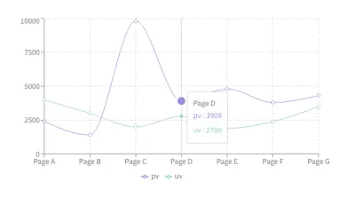 Rechart