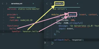 Zuordnung der Funktionsnamen in serverless.yml zu handler.js.