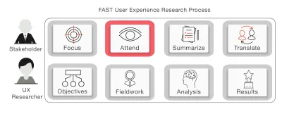 Принять участие в исследовании FAST UX; второй этап FAST UX Research.