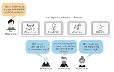 Проблемы, связанные с участием стейкхолдеров в UX Research.