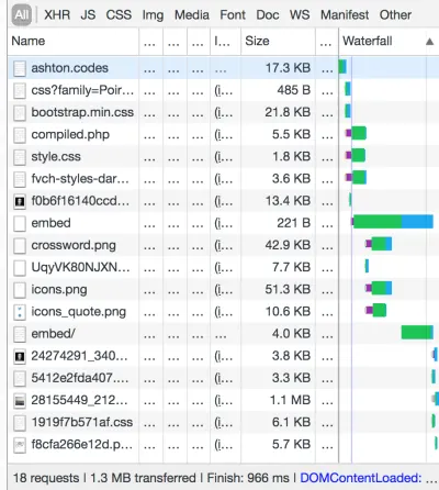 Seitengewicht ohne JavaScript