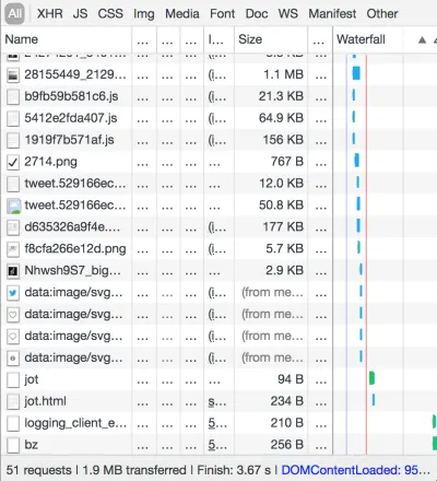 Seitengewicht mit JavaScript