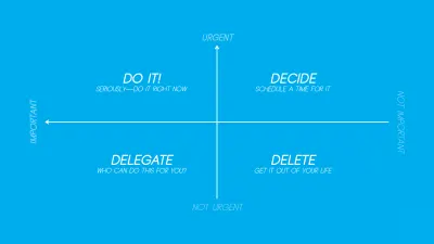 Eisenhower-Diagramm