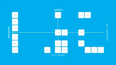 Eisenhower-Diagramm, sortiert