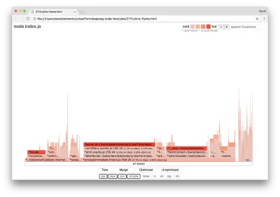 Диаграмма Flame по-прежнему показывает server.on как узкое место, но меньшее узкое место