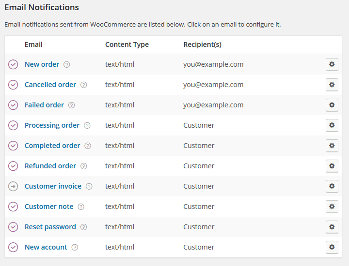 WooCommerce - Opzioni di notifica e-mail