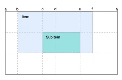 Diagrama mostrando que os nomes de linha se aplicam à grade e à subgrade