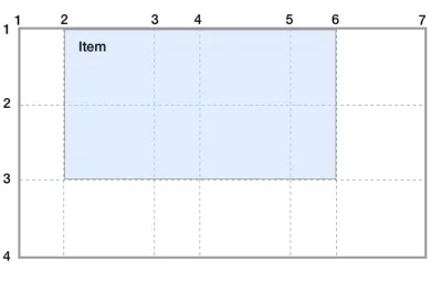 Diagrama de uma grade