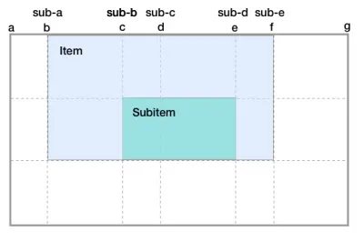 Diagrama mostrando nomes de linha na subgrade são adicionados aos do pai