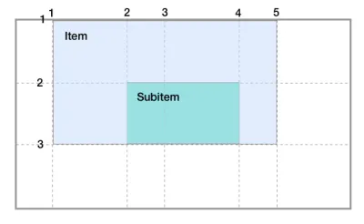 Diagrama de uma grade com outra aninhada dentro