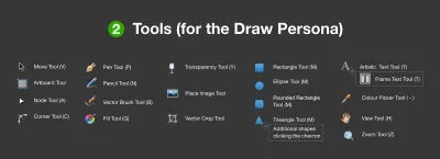 Strumenti per il personaggio di disegno (predefinito) in Affinity Designer.