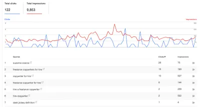 Ключевые слова Google Search Console