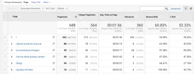 Разбивка поведения в Google Analytics