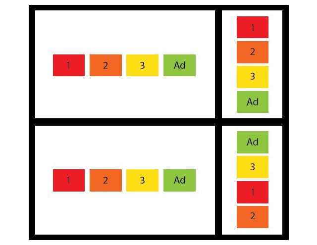 Vergleich zwischen einer regulären responsiven Implementierung und einer choreographisch responsiven Implementierung