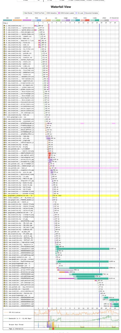 O diagramă în cascadă WebPageTest