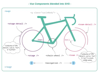 Vue Components ผสานเข้ากับ SVG