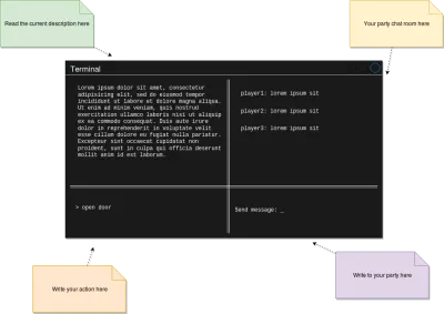 Wireframe generale per l'interfaccia utente finale del client di gioco